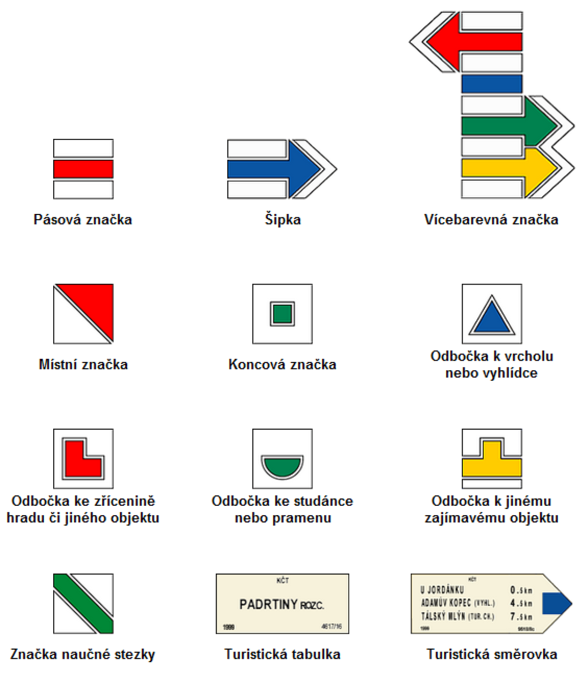 Turistick&eacute; značen&iacute;